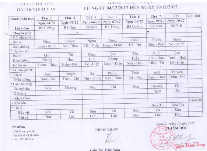 BẢNG  PHÂN  TRỰC   TỪ NGÀY 02/01/2017 ĐẾN NGÀY 08/01/2017